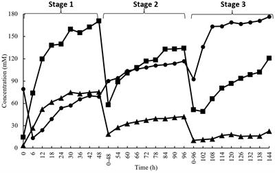Identification of acacia gum fermenting bacteria from pooled <mark class="highlighted">human feces</mark> using anaerobic enrichment culture